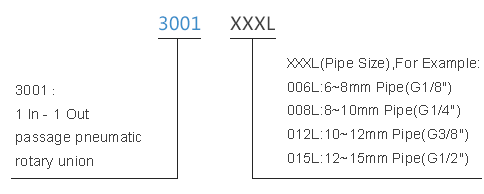3001012l series 3001012L Series single passage pneumatic rotary union slip ring description