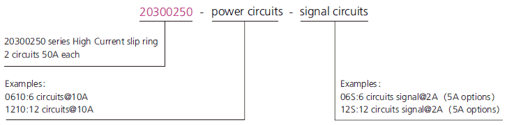 20300250 series 20300250 Series High Current Slip Ring slip ring description