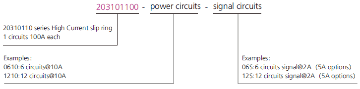 203101100 series 203101100 Series Single Channel 100A High Current Slip Ring slip ring description