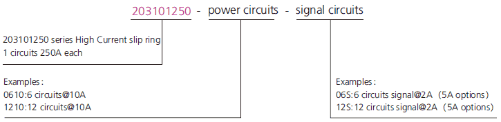 OD mm series High Current Slip Rings drawing