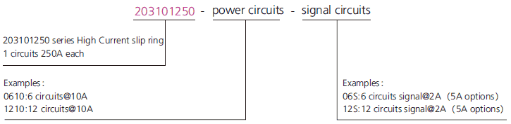 203101250 series 203101250 Series Single Channel 250A High Current Collecting Ring slip ring description