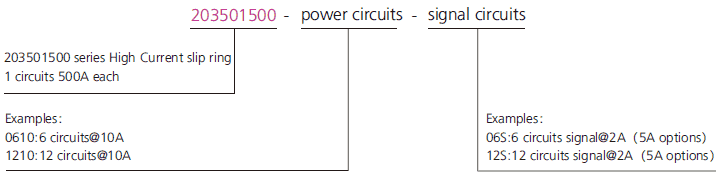 OD mm series High Current Slip Rings drawing