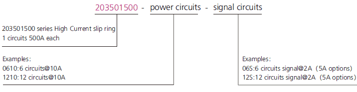 203501500 series 203501500 Series High Current Slip Ring slip ring description