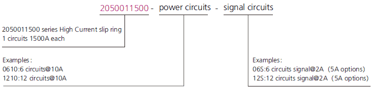2050011500 series 2050011500 Series Single Channel 15000a Igh Current Slip Ring slip ring description
