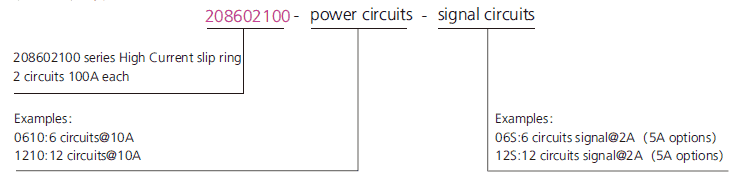208602100 series 208602100 Series High Current Slip Ring slip ring description