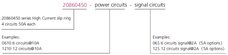 20860450 series 20860450 Series High Current Slip Ring slip ring description