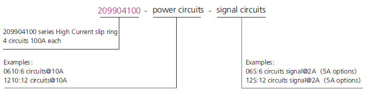 209904100 series 209904100 Series Through Hole High Current Slip Ring slip ring description