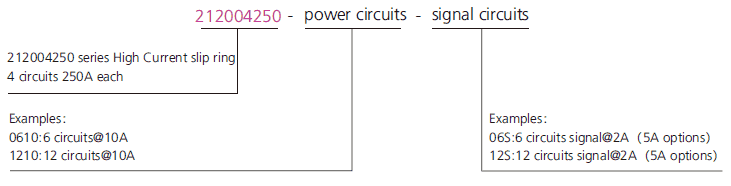 OD mm series High Current Slip Rings drawing