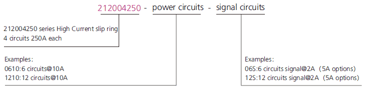 212004250 series 212004250 Serieshigh Current Slip Ring slip ring description