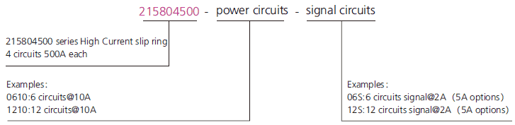 215804500 series 215804500 Series 500A Through Hole High Current Slip Ring slip ring description