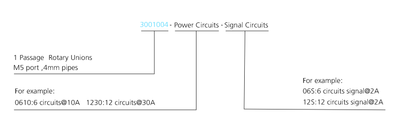 3001004 series 3001004 Series M5 one Passage Rotary Unions slip ring description
