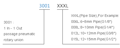 3001006l series 3001006L Series single passage pneumatic rotary union slip ring description