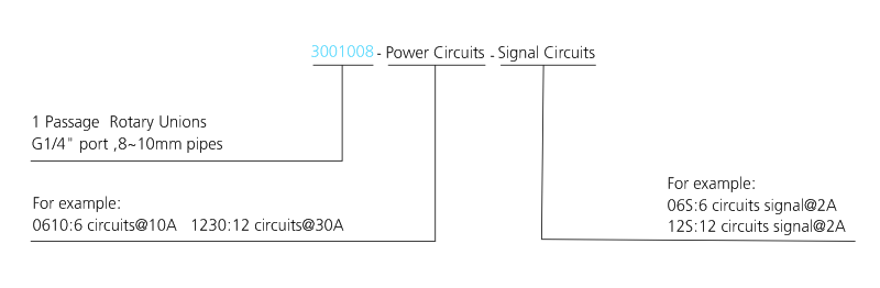 OD mm series Single Passage (+Electric) drawing