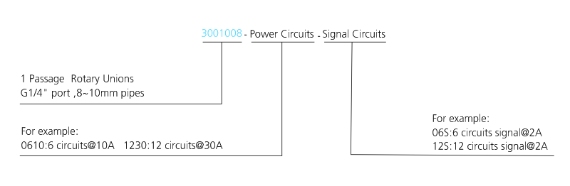 3001008 series 3001008 Series 1-Passages Rotary Unions slip ring description