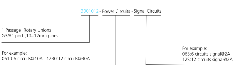 3001012 series 3001012 Series G3/8" 1-Passage Rotary Unions slip ring description