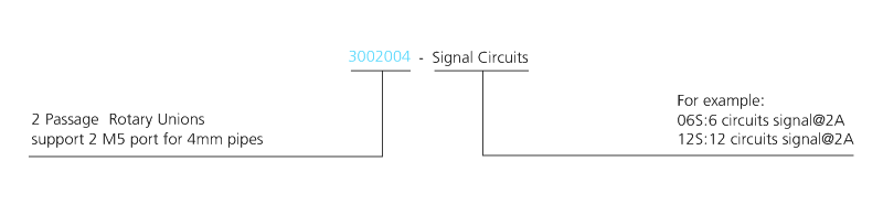 3002004 series 3002004 Series M5 2 Passage Pnuematic/+Electric Hybridry Rotary Unions slip ring description