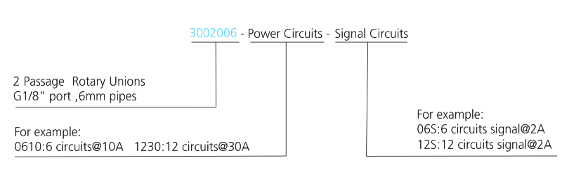 3002006 series 3002006 Series 2 Passage Rotary Unions slip ring description