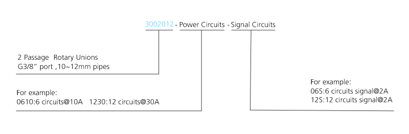 3002012 series 3002012 Series G3/8 2 Passage Pneumatic & Electric Rotary Union slip ring description