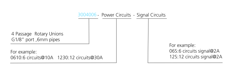 3004006 series 3004006 Series G1/8 4 Passage Rotary Unions slip ring description