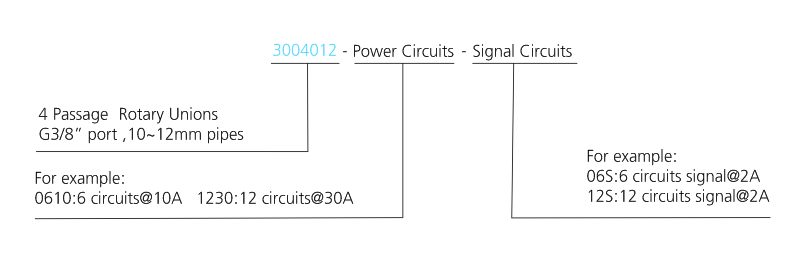 3004012 series 3004012 Series G3/8 4 Passage Pneumatic & Electric Rotary Union slip ring description