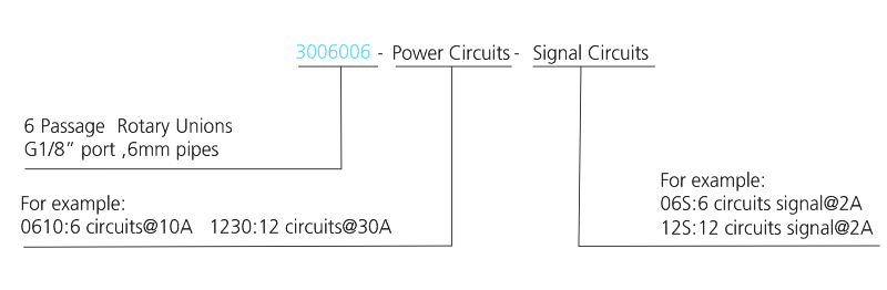3006006 series 3006006 Series G1/8 6 Passage Rotary Unions slip ring description