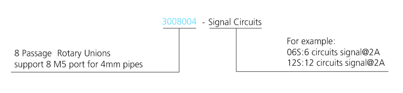 3008004 series 3008004 Series M5 8 Passage Pnuematic/+Electric Hybridry Rotary Unions slip ring description