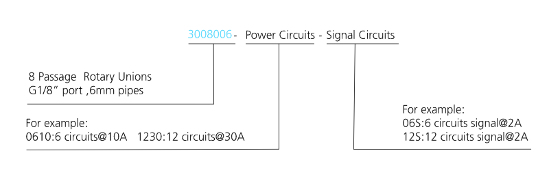 3008006 series 3008006 Series G1/8 6 Passage Pneumatic & Electric Rotary Union slip ring description