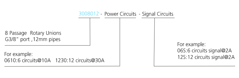 OD mm series 8 Passage (+Electric) drawing