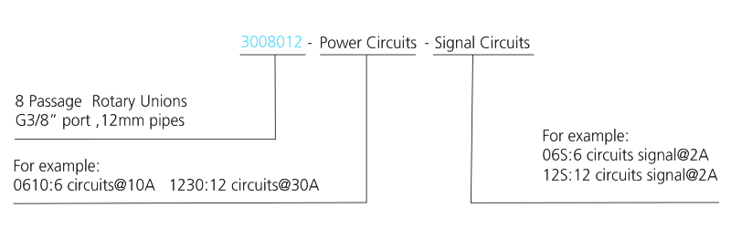 3008012 series 3008012 Series G3/8 8 Passage Pneumatic & Electric Rotary Union slip ring description