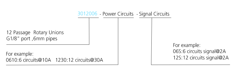 3012006 series 3012006 Series G1/8 12 Passage Pneumatic swivel Joint slip ring description
