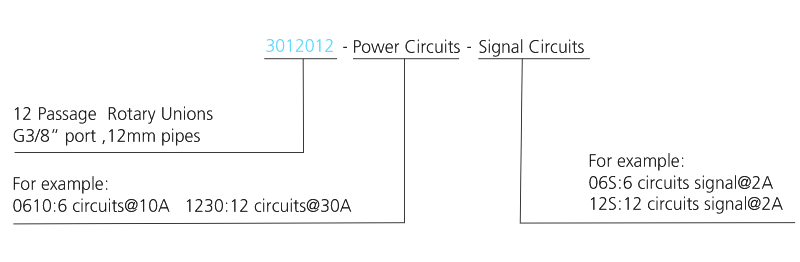 OD mm series 12 Passage (+Electric) drawing