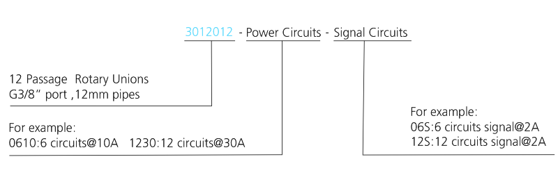 3012012 series 3012012 Series G3/8 12 Passage Pneumatic & Electric Rotary Union slip ring description