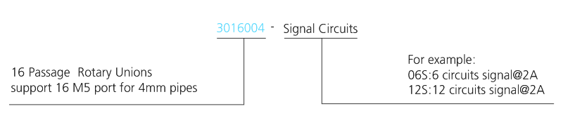 3016004 series 3016004 Series M5 16 Passage Pnuematic/+Electric Hybridry Rotary Unions slip ring description