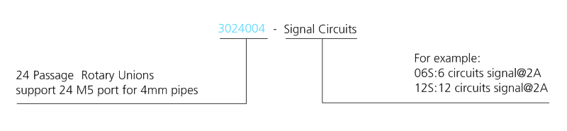 OD mm series 24 Passage (+Electric) drawing