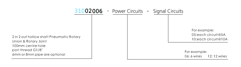 31002006 series 31002006 Series 2 Passage Hollow Shaft Rotary Unions slip ring description