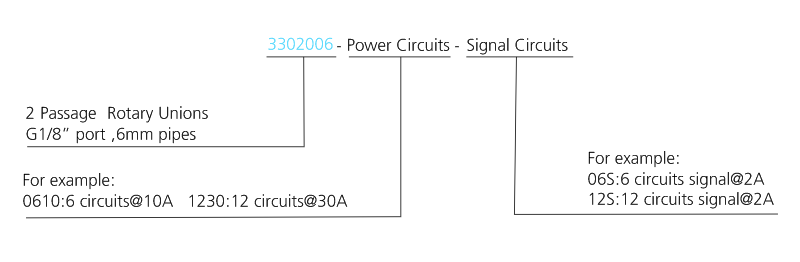 OD mm series Hollow Shaft Rotary Union(+Electric) drawing