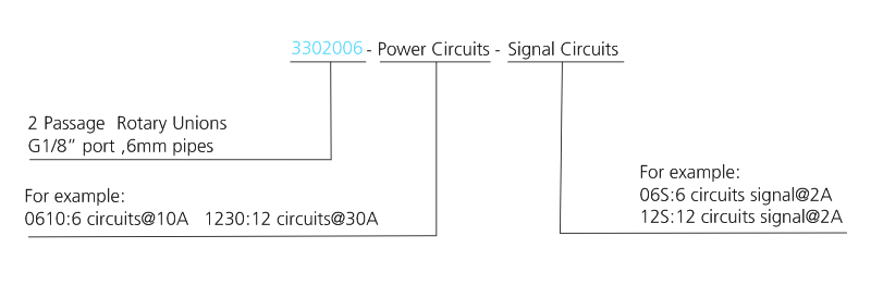 3302006 series 3302006 Series Two Passage Hollow Shaft Rotary Unions slip ring description