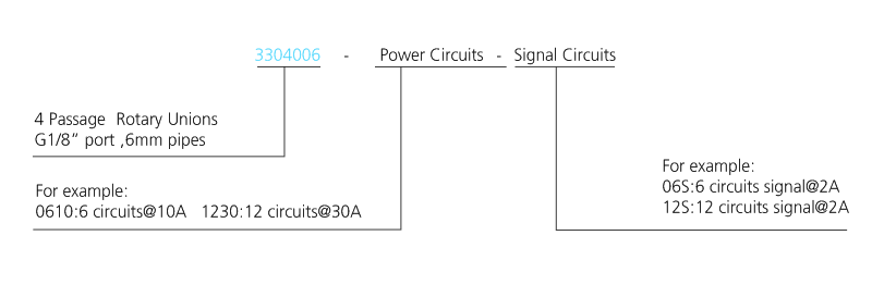 3304006 series 3304006 Series Two Passage Hollow Shaft Rotary Unions slip ring description