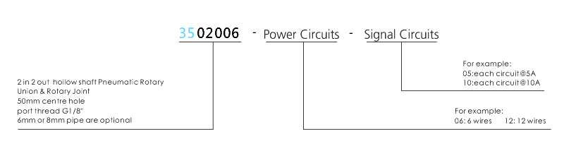 3502006 series 3502006 Series 2 Passage Hollow Shaft Rotary Unions slip ring description