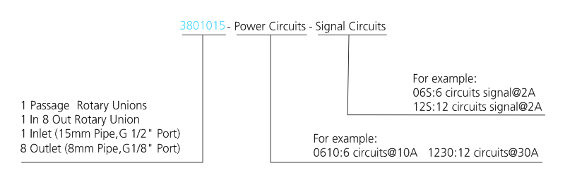 OD mm series Single Inlet Multi Oulet drawing