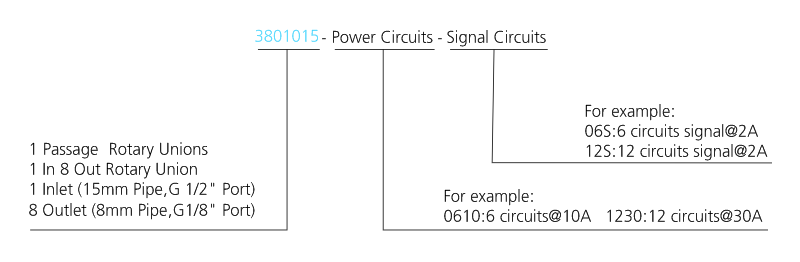 3801015 series 3801015 1 In 8 Out Pneumatic&Flow Rotary Union slip ring description