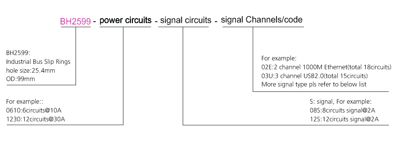OD mm series Industrial Bus Slip Rings (Custom) drawing