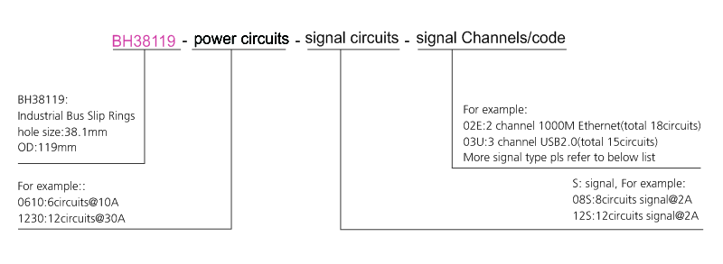 OD mm series Industrial Bus Slip Rings (Custom) drawing