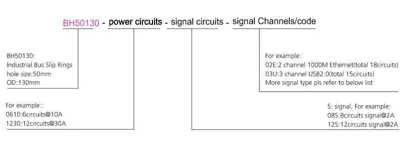 OD mm series Industrial Bus Slip Rings (Custom) drawing