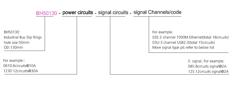 bh50130 series BH50130 Series Industrial Bus Slip Ring slip ring description