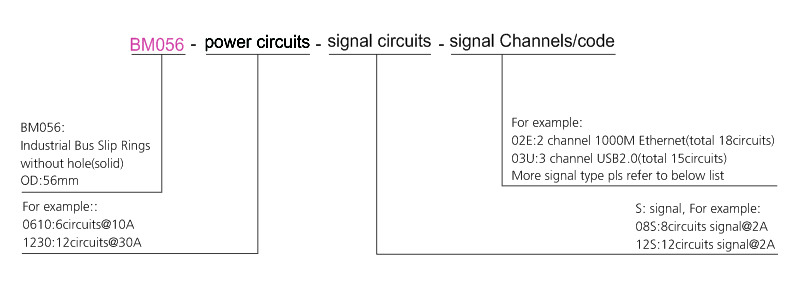 OD mm series Industrial Bus Slip Rings (Custom) drawing