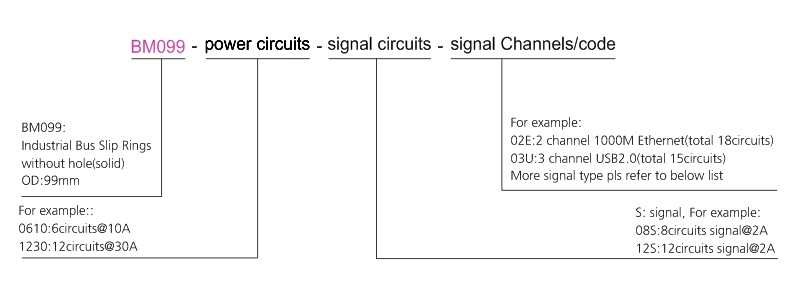 OD mm series Industrial Bus Slip Rings (Custom) drawing