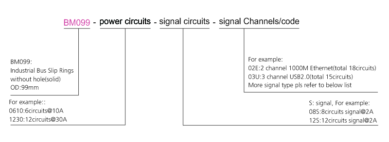 bm099 series BM099 Series Industrial Bus Slip Ring(RS-232,RS-485,RS-422) slip ring description