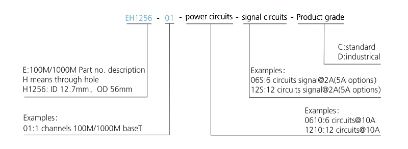 eh1256-01 series EH1256-01 Series Gigabit Ethernet Slip Ring (1 Channel Gigabit Ethernet+0~22circuits Power/Signal) slip ring description