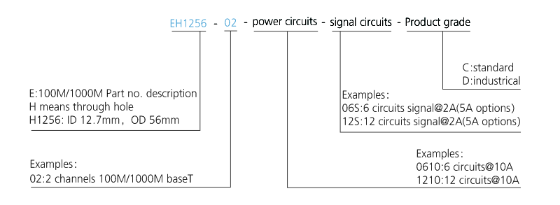 OD mm series Dual Channel Gigabit Ethernet Slip Ring drawing